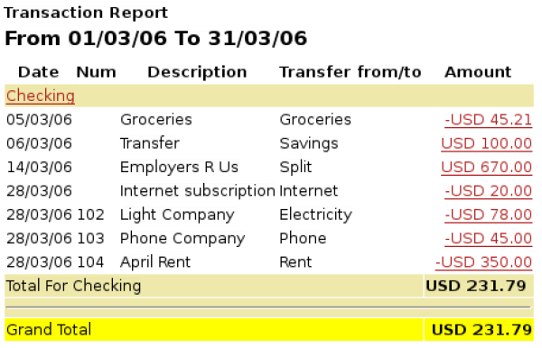 Rapport de transaction pour le compte courant en mars