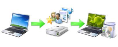 Vue d’ensemble du processus de mise à niveau de Windows XP vers Windows 7 Vue d’ensemble du processus de mise à niveau de Windows XP vers Windows 7