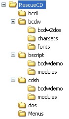 Arborescence de BCDW 2.01a